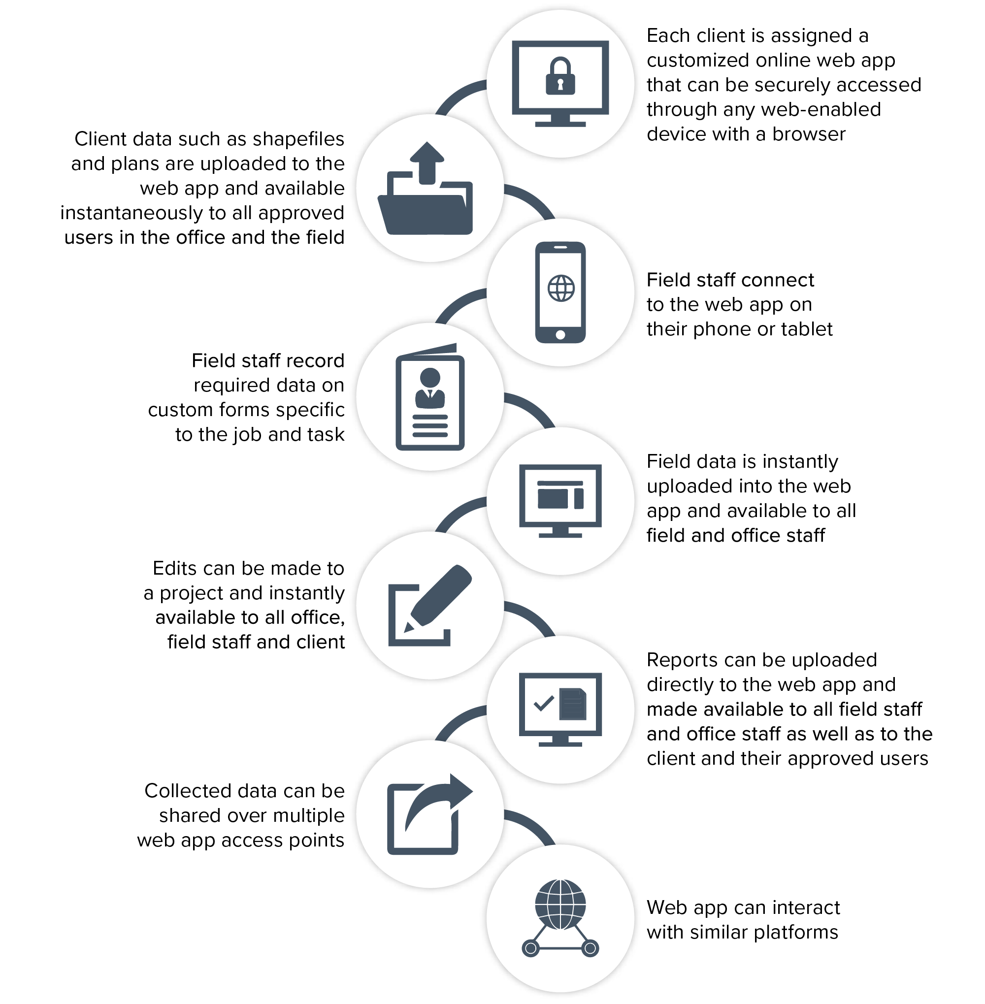 How Can GeoREALM Work Chart